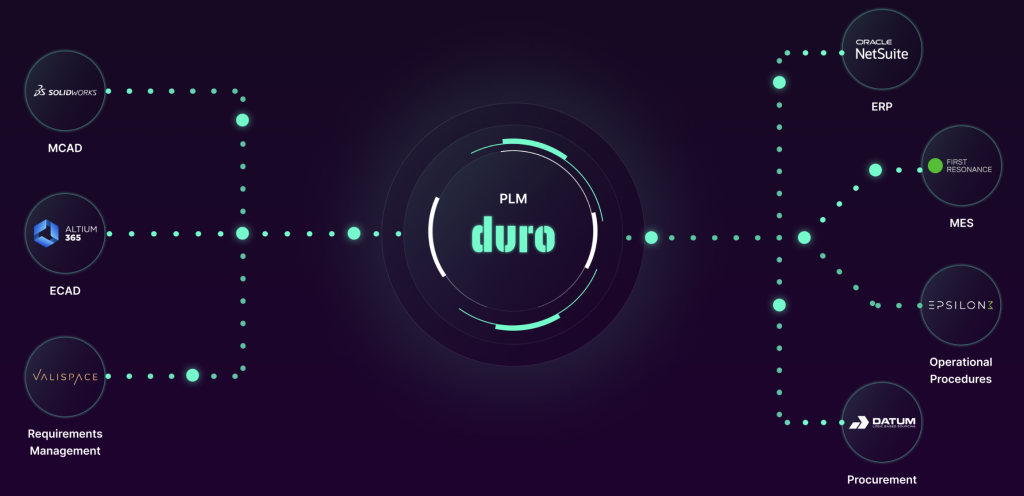 Duro Tec