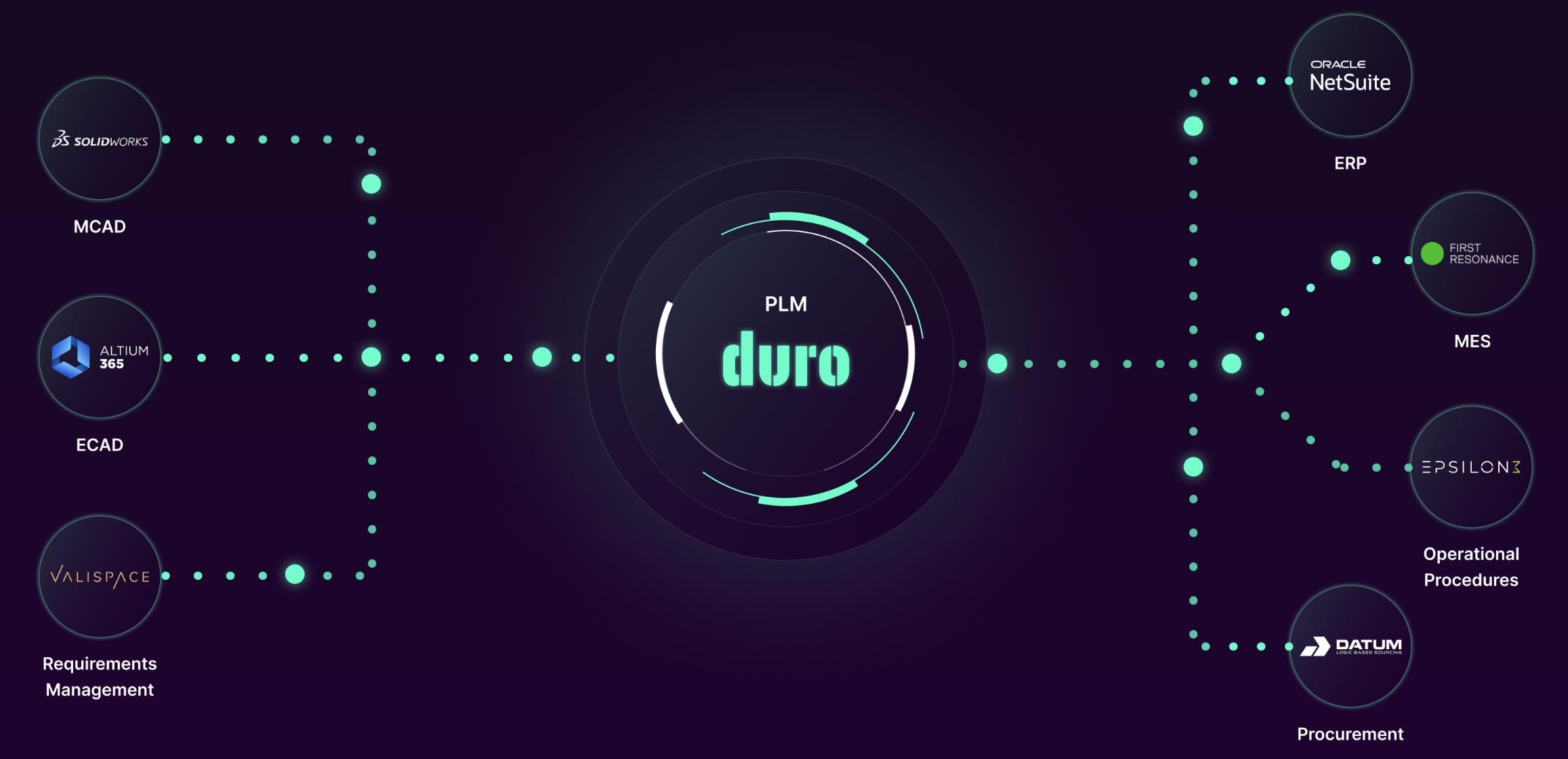 Duro Tec